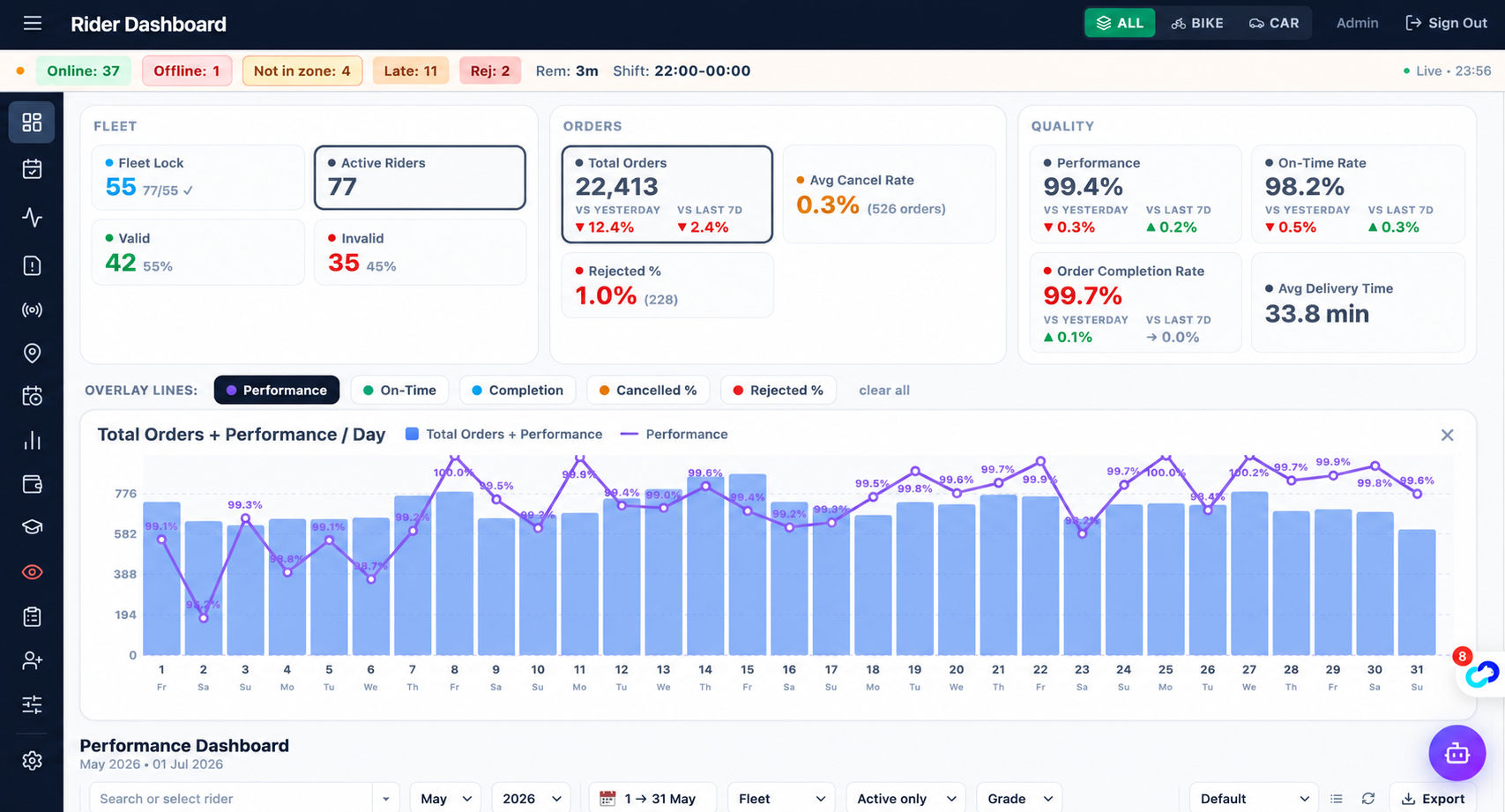 Live Dashboard
